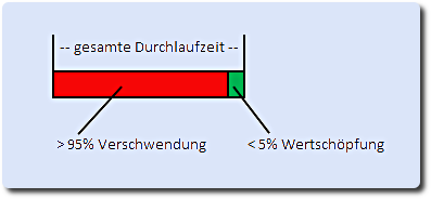 Durchlaufzeit1.png
