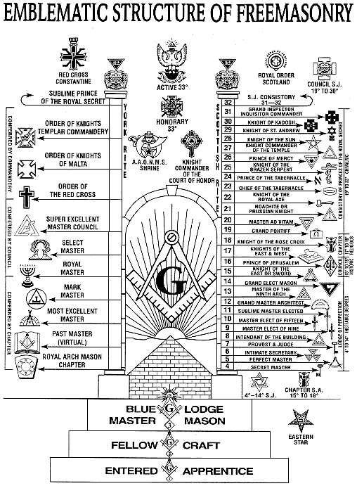 emblematic+structure+of+freemasonry-3564753341.gif