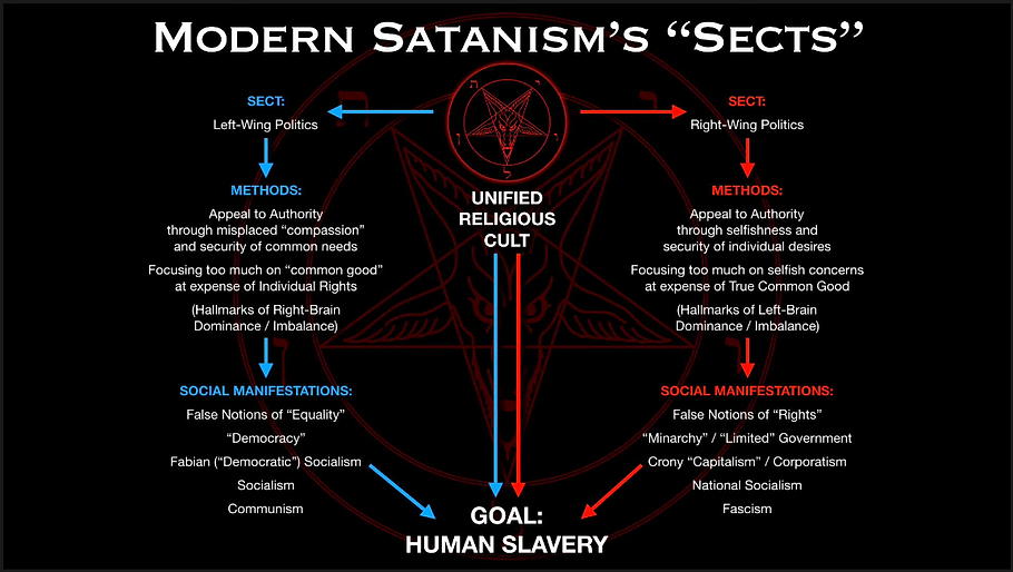 Satanic Left-Right.png