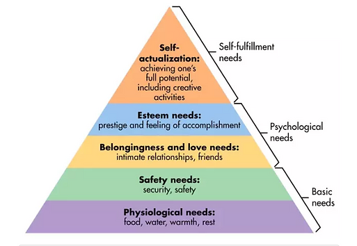 Maslow's Hierarchy of Needs.png