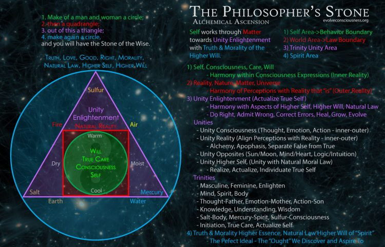 Philosophers-Stone-750x482-3944422326.jpg
