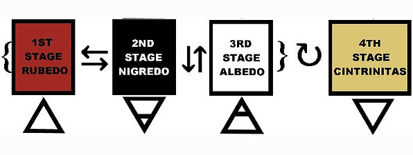 4 Stages Of Alchemy.jpg