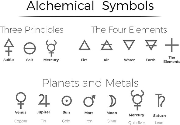 alchemical-symbols-icons-set-vector-15526170-3448865580.jpg
