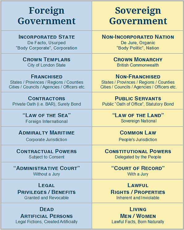 Foreign vs Sovereign.png
