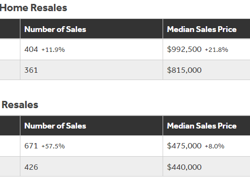 Market News: Single-Family Homes, Condos Hit New Record-High Median Sales Prices in July