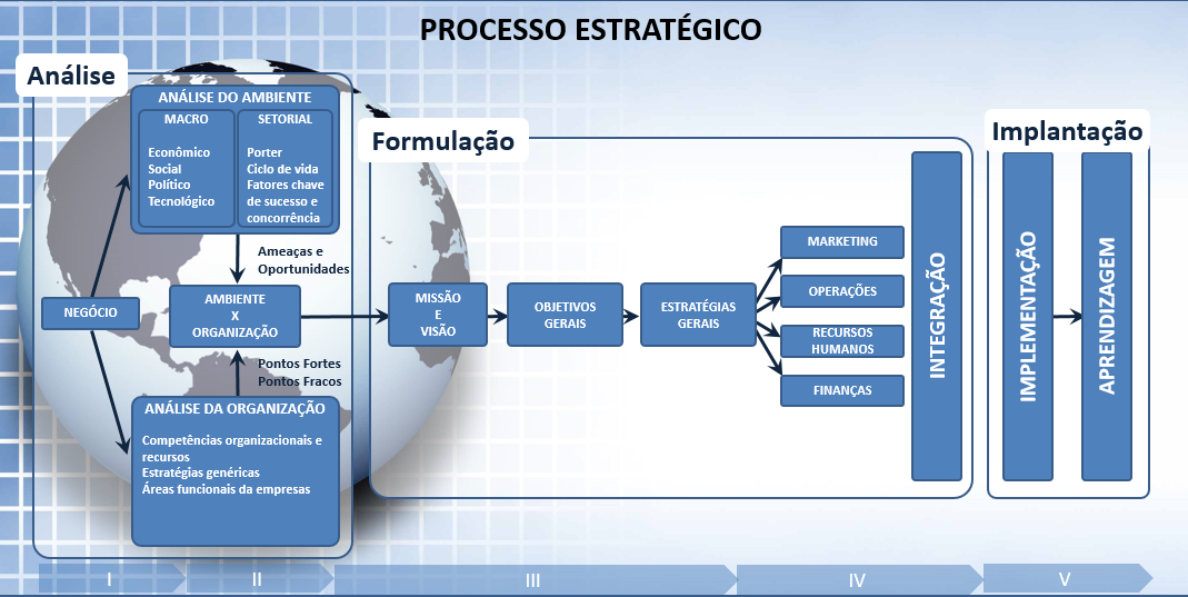 Sou um produto