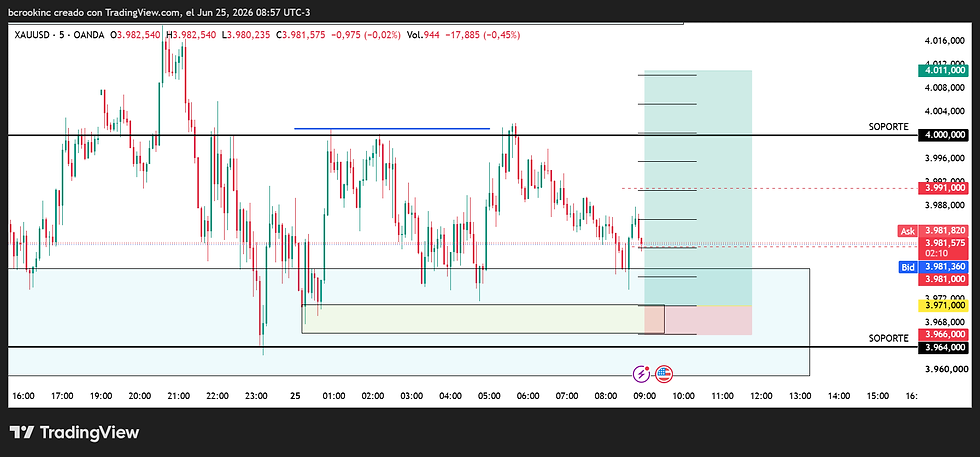XAUUSD BUY LIMIT 