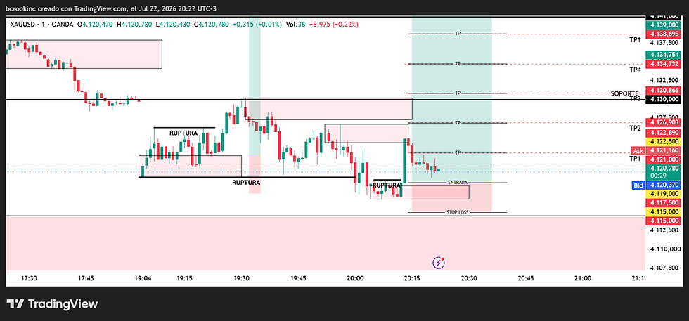 BUY LIMIT 