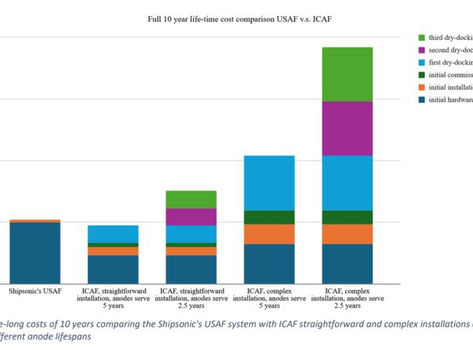๐๐ผ๐บ๐ฝ๐ฎ๐ฟ๐ถ๐ป๐ด ๐จ๐ฆ๐๐ ๐๐ผ ๐๐๐๐ - ๐ป๐ฒ๐ ๐ฏ๐ฟ๐ผ๐ฐ๐ต๐๐ฟ๐ฒ