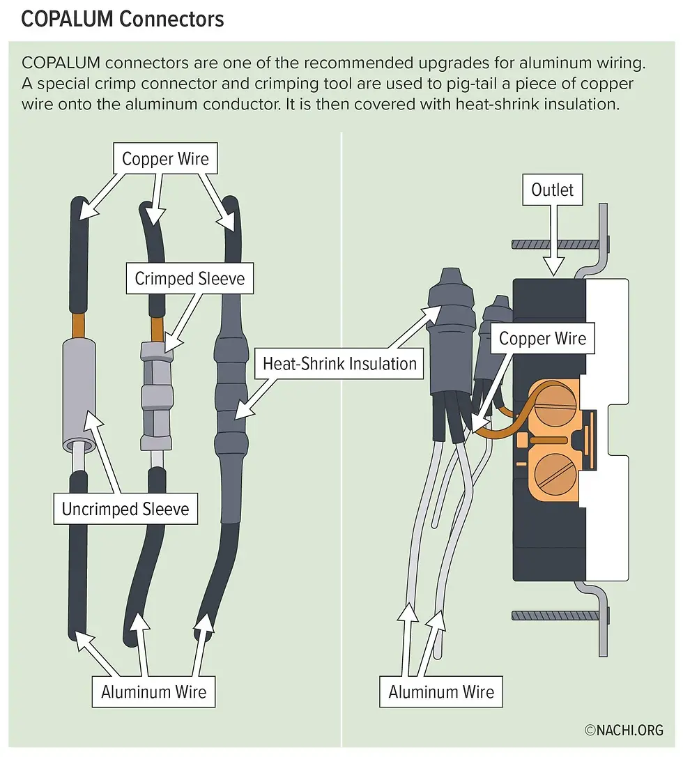 COPALUM connectors