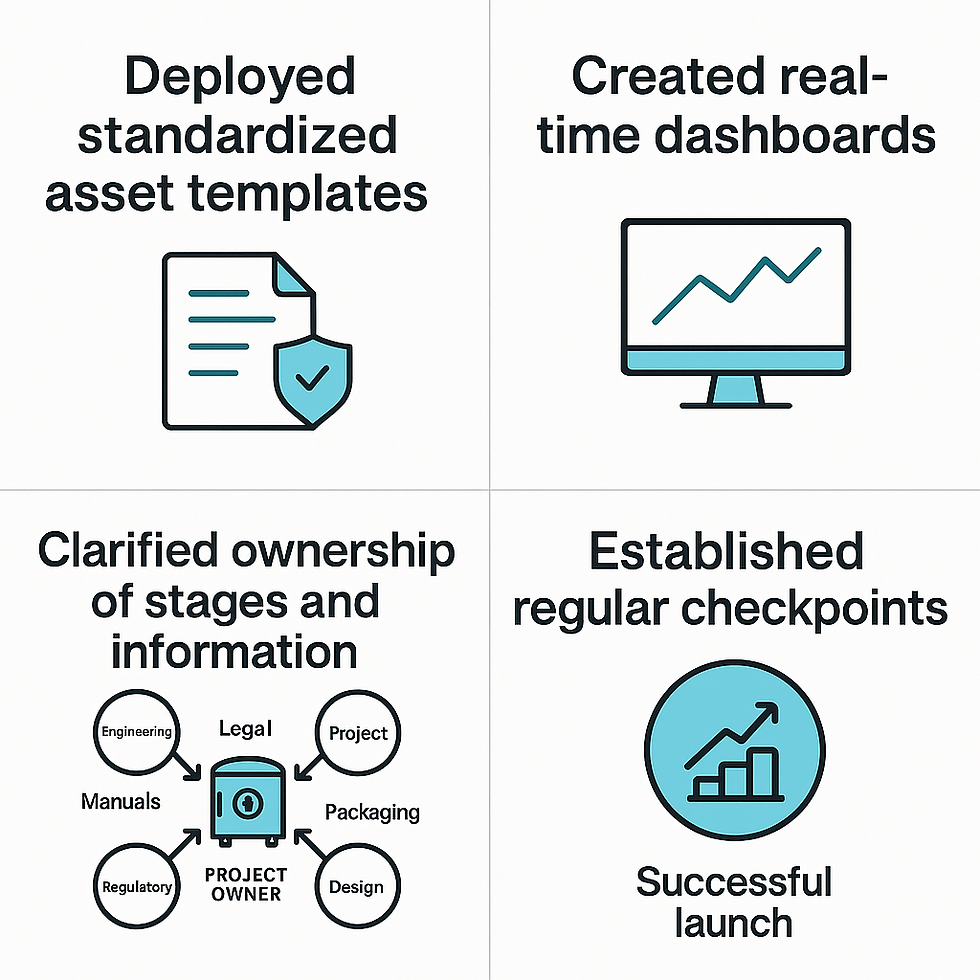 Improvements map.png