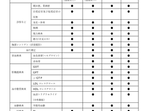 健康診断について