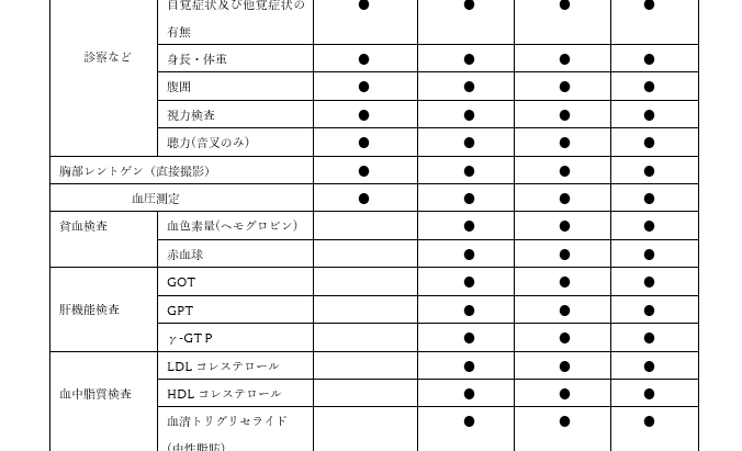 健康診断について