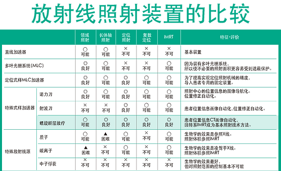 螺旋断层放疗 Caihongqiao Home 螺旋断层放疗 Caihongqiao Home