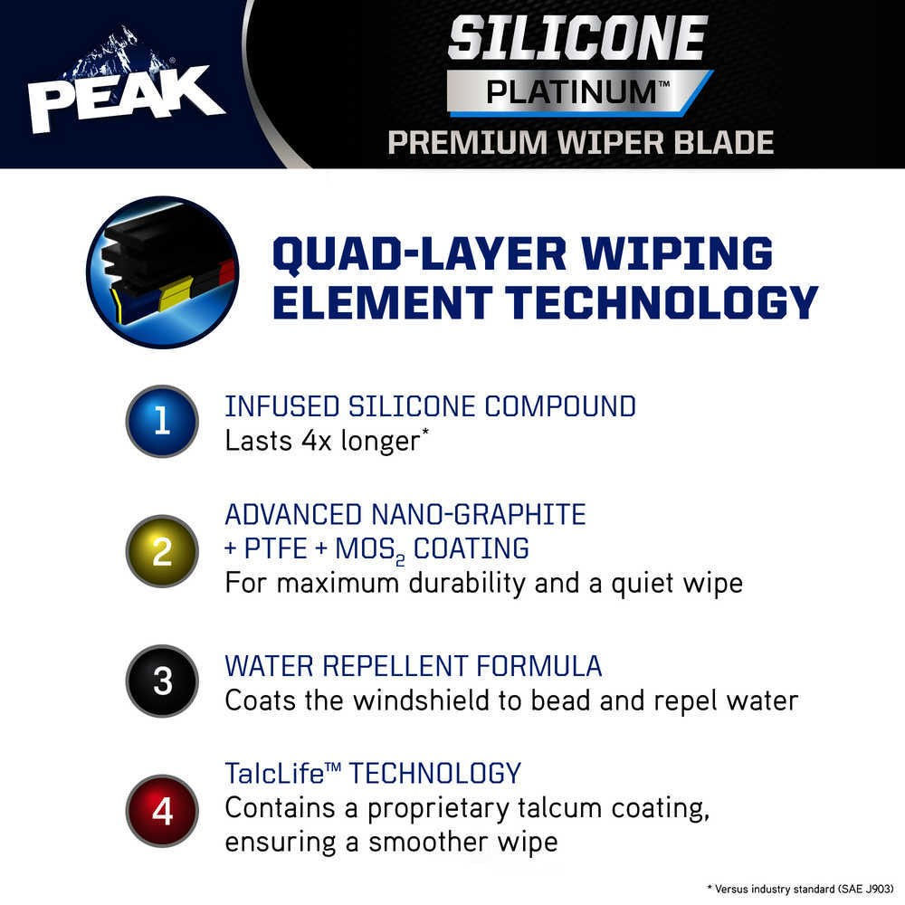 Windshield Wiper Blade Peak PSB141