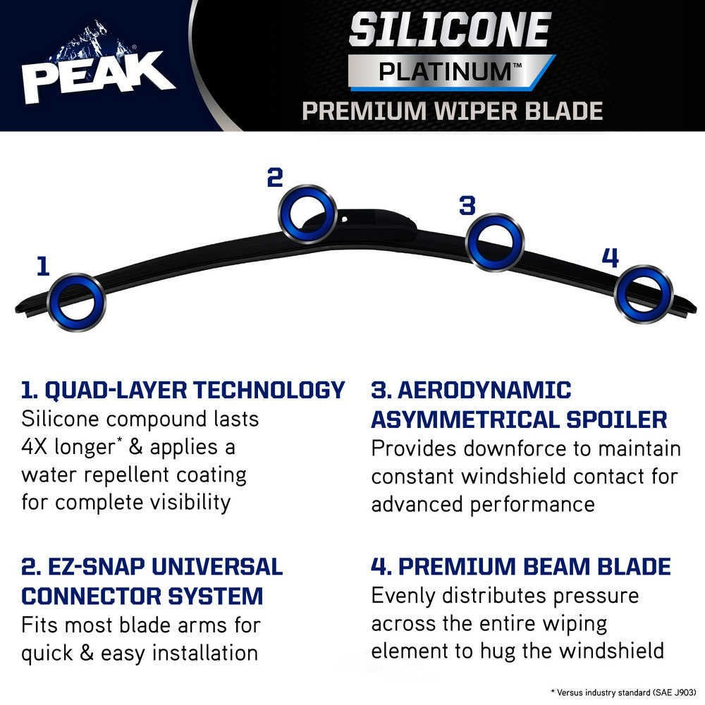 Windshield Wiper Blade Peak PSB131