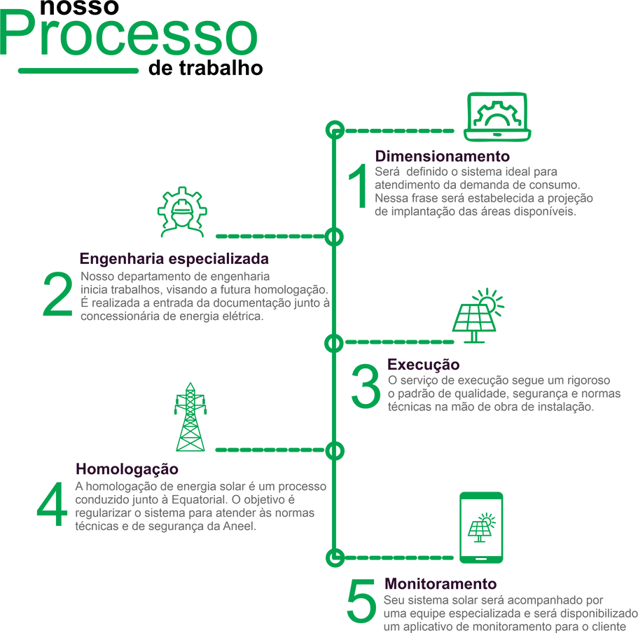 + ECO SOLUÇÕES EM ENERGIA