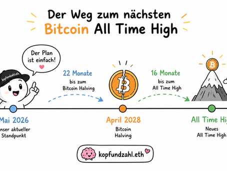 Nur noch 22 Monate bis zum nächsten Bitcoin Halving 🚀