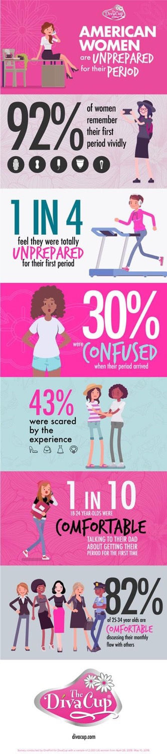 Teaching girls about the menstrual health from a godly perspective not to fear or be ashamed.