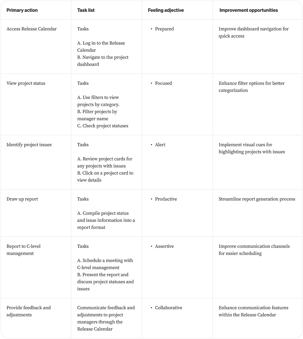Meta user journey map