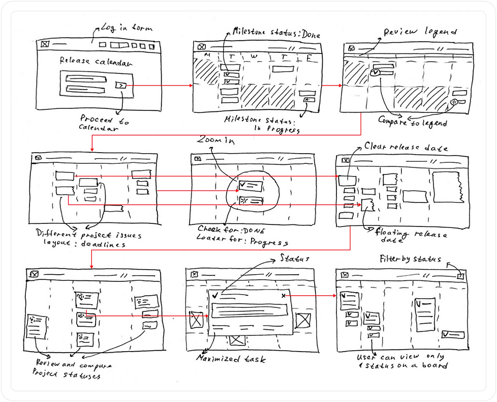 Meta raw-fidelity prototype