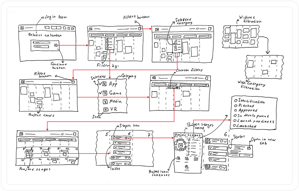 Meta raw-fidelity prototype