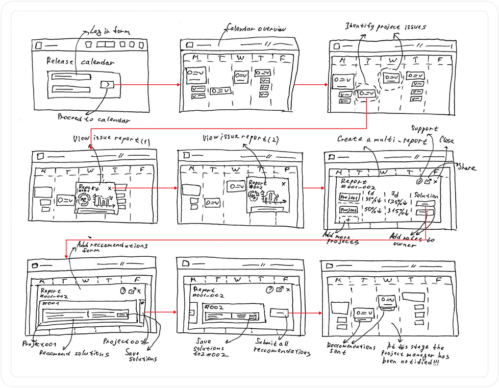 Meta raw-fidelity prototype