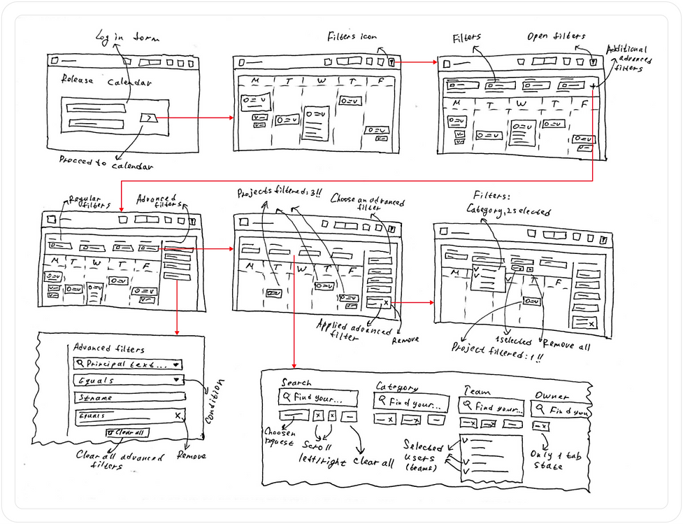 Meta raw-fidelity prototype