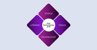 The Four Cornerstones of AI: Ethics, Literacy, Technology, Tools
