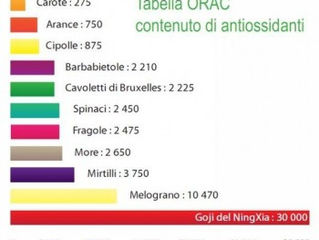 Alimenti Antiossidanti