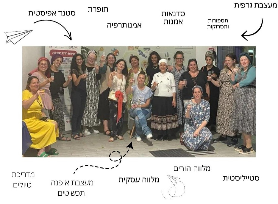 קהילת עסקיות ארמונה 2023