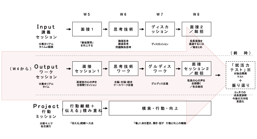 shortcourse3.gif