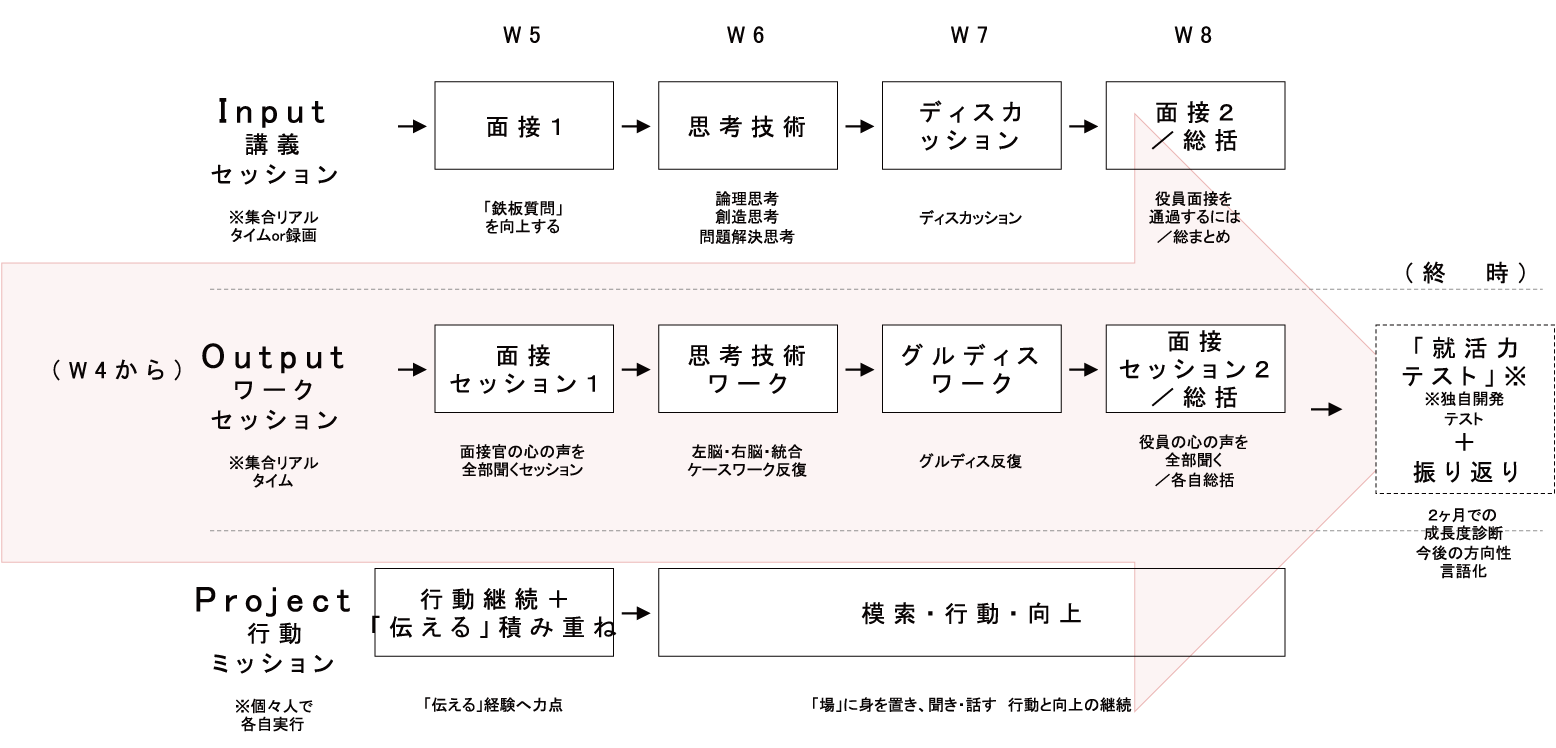 shortcourse5.gif
