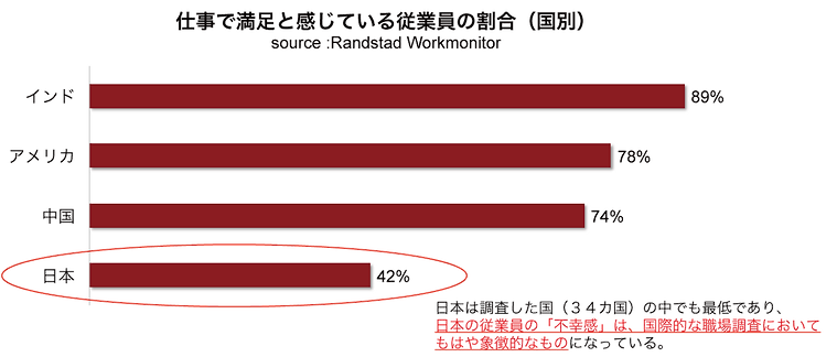 国別満足度1.png