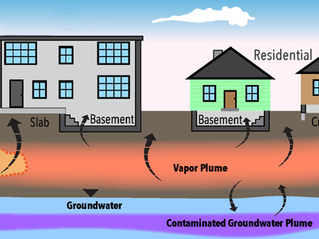 Soil Vapor Intrusion in Occupied Spaces