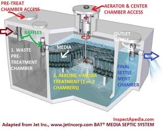 Jet Advanced Wastewater Treatment Designers