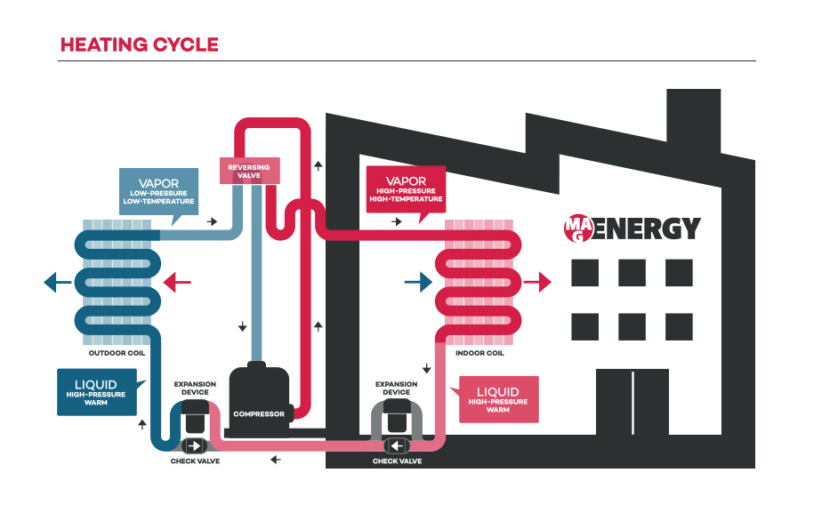 HeatingCoolingCycle.gif
