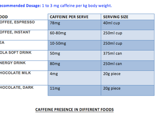 ​Caffeine. Is it banned for athletes?