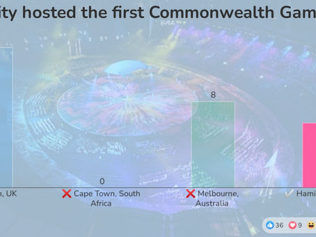 Hong Kong celebrates Commonwealth Day 2022