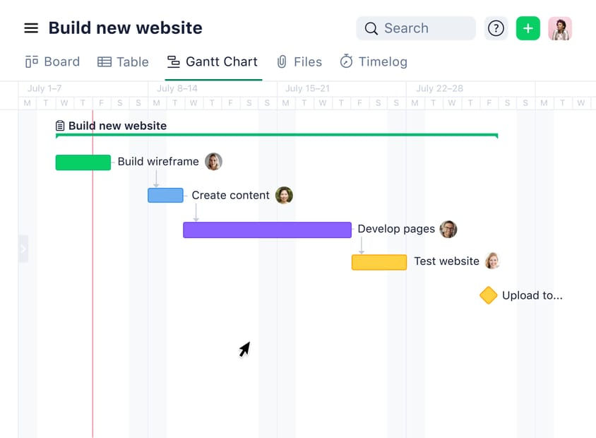 Wrike per chi non ha mai usato un PM tool: da dove iniziare