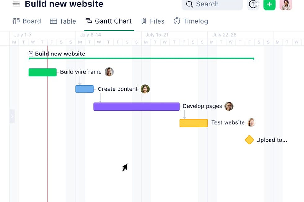 Wrike timeline view for teams adopting a PM tool for the first time