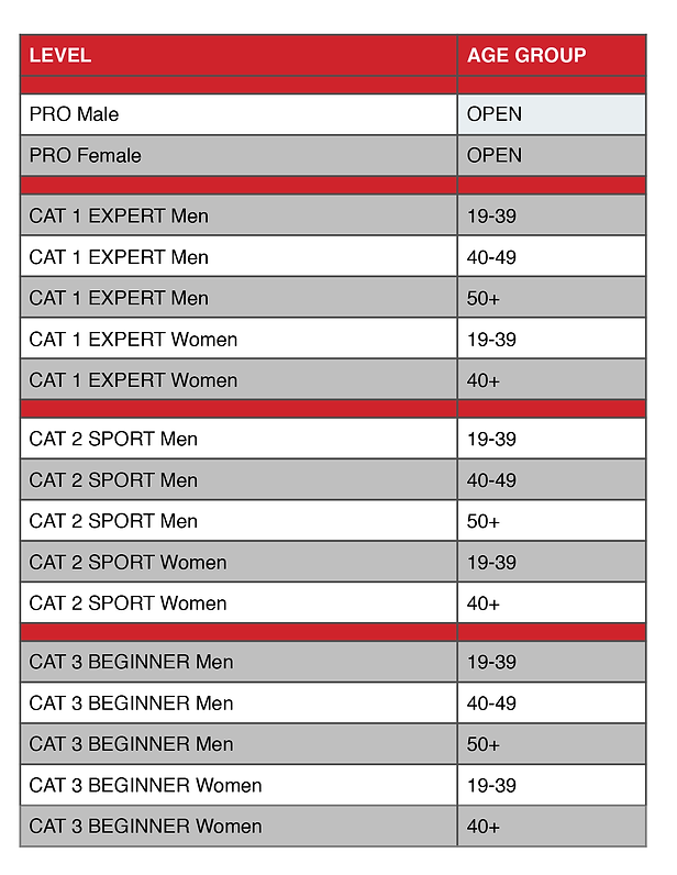 CATS_XC_2021 Adult.png