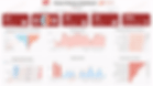 Tableau de bord Ressources Humaines affichant des indicateurs clés RH, y compris le nombre d'employés, les départs, les recrutements totaux, le taux de satisfaction, la répartition des effectifs par département et par sexe, le taux de présence, la performance des employés, le taux d'absentéisme, la satisfaction moyenne par poste, et les départs par poste. Le tableau de bord comprend des éléments interactifs et des visualisations.