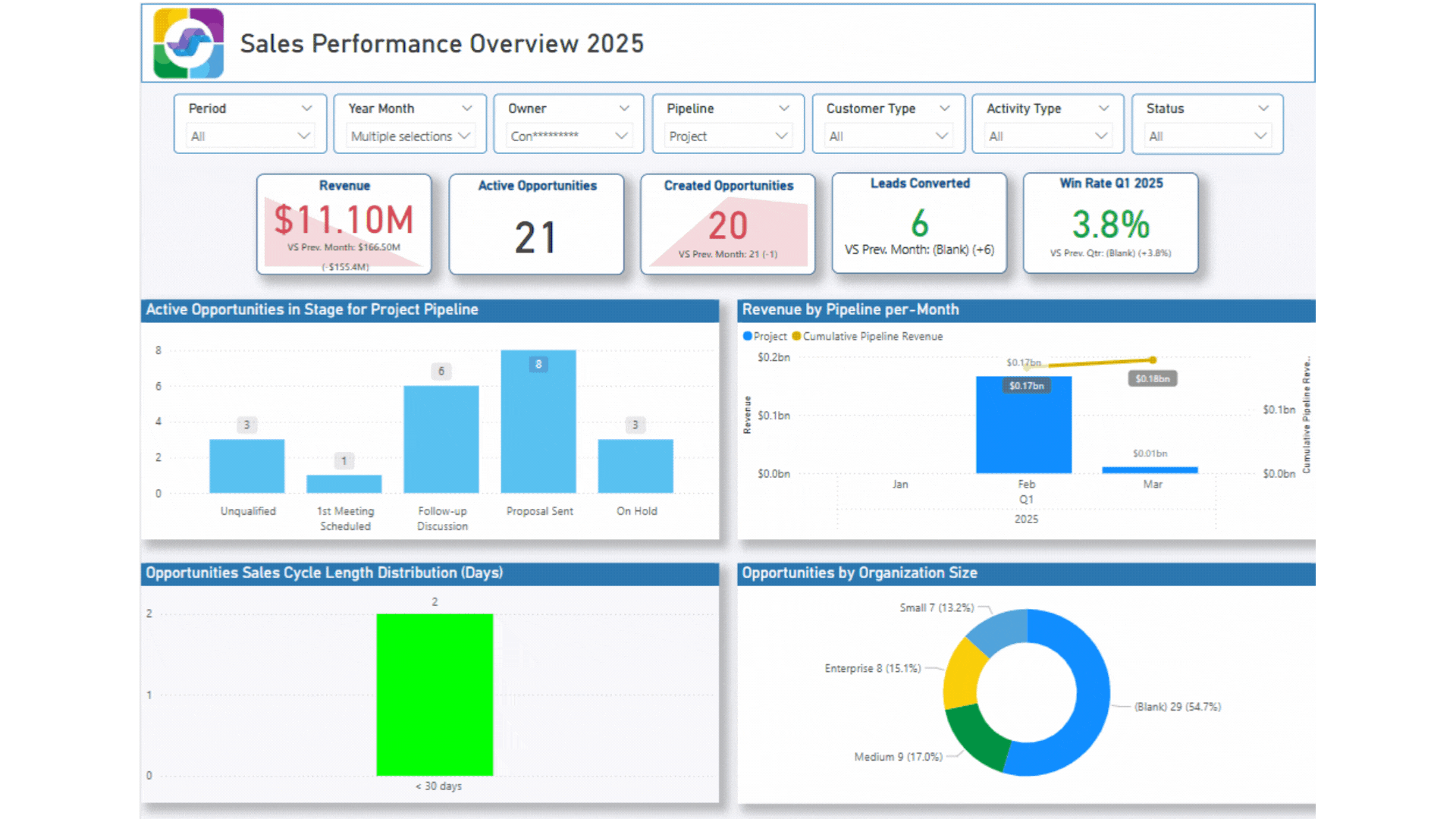 CRM Power BI Dashboard