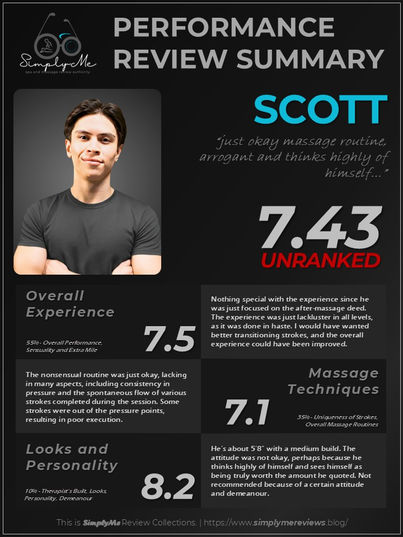 BodyTreats: SCOTT