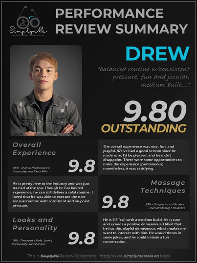 Apros: DREW
