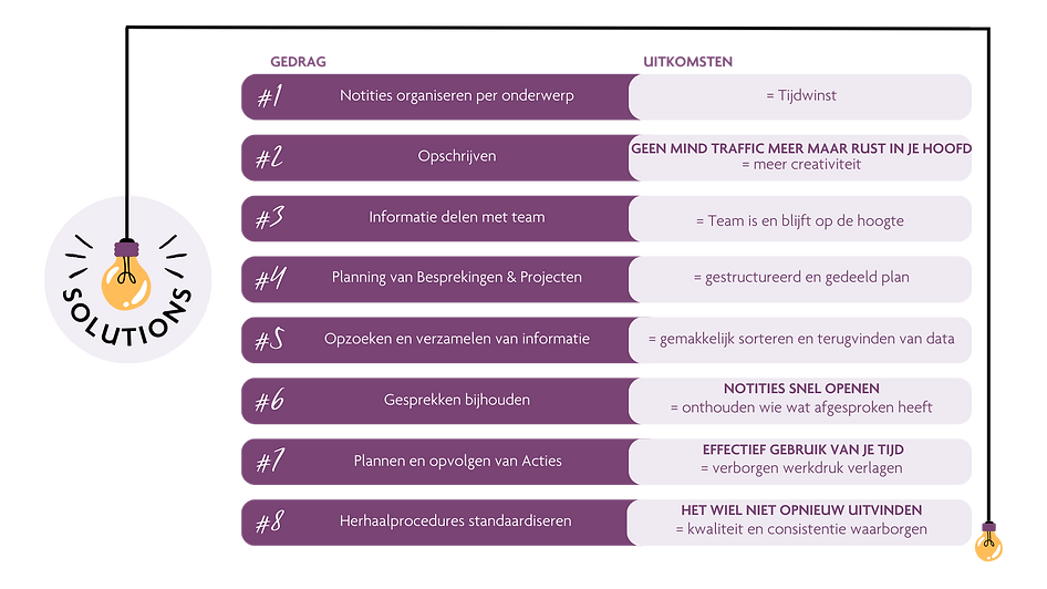 WSMO Behaviours (9).png