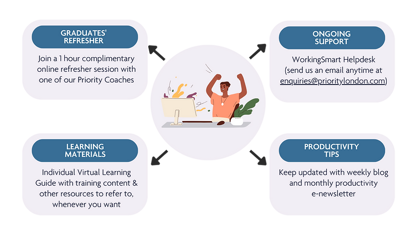 WorkingSmart Journey (8).png