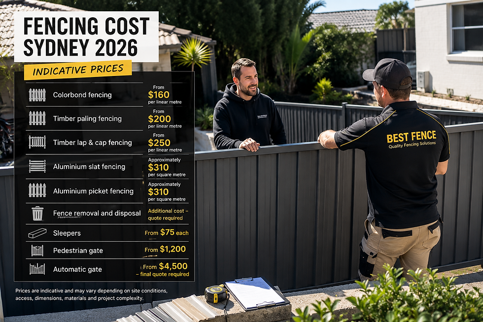 Best Fence discussing fencing options and indicative pricing with a Sydney homeowner. Final costs depend on fence type, dimensions, access, site conditions and project complexity.