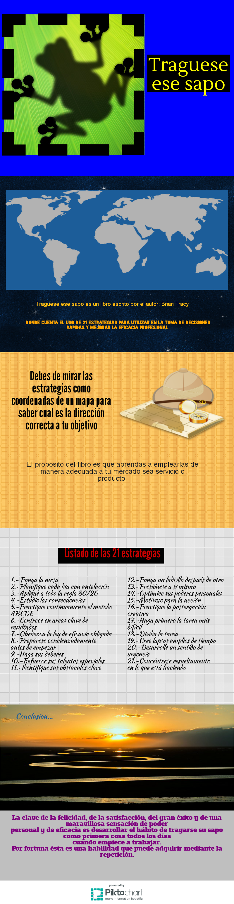 Ejemplo de Infograma